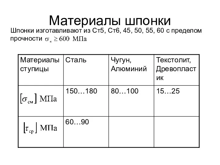 Материалы шпонки Шпонки изготавливают из Ст5, Ст6, 45, 50, 55, 60 с пределом прочности