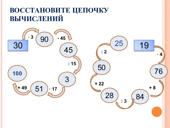 ВОССТАНОВИТЕ ЦЕПОЧКУ ВЫЧИСЛЕНИЙ 30 90 45 3 51 100 25 50