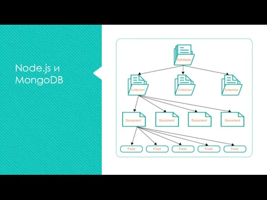 Node.js и MongoDB