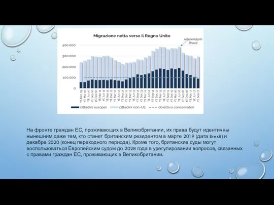 На фронте граждан ЕС, проживающих в Великобритании, их права будут идентичны