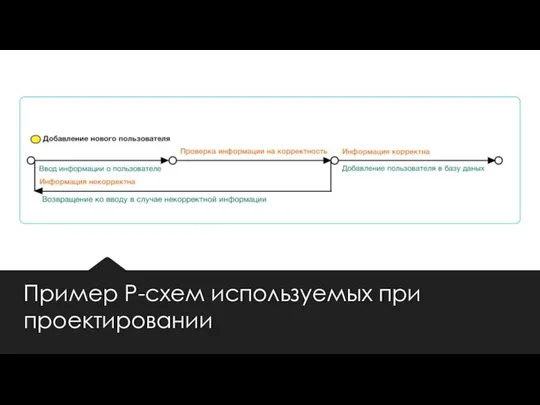 Пример Р-схем используемых при проектировании