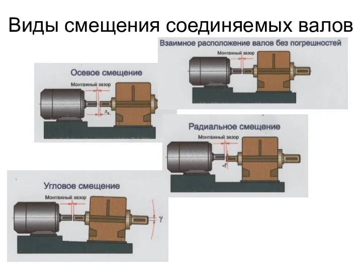 Виды смещения соединяемых валов