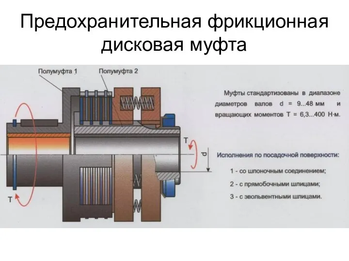 Предохранительная фрикционная дисковая муфта