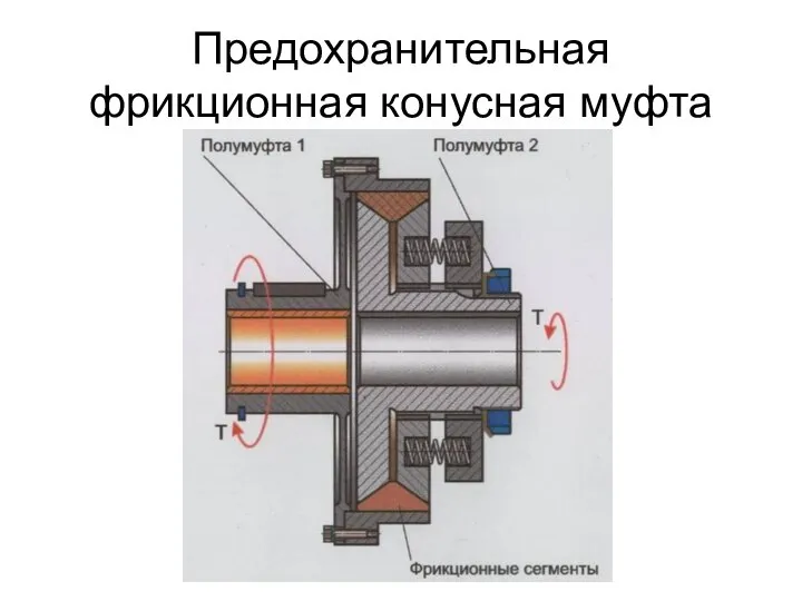 Предохранительная фрикционная конусная муфта