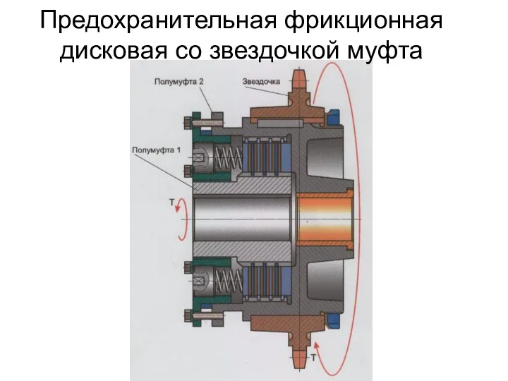 Предохранительная фрикционная дисковая со звездочкой муфта