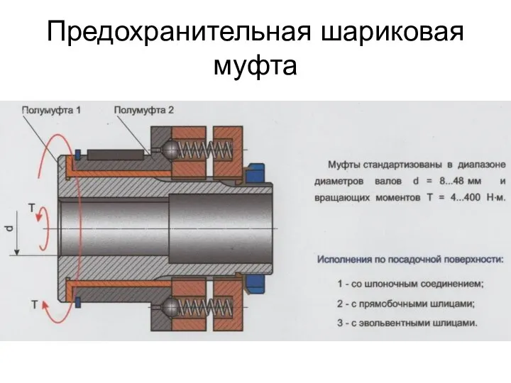 Предохранительная шариковая муфта