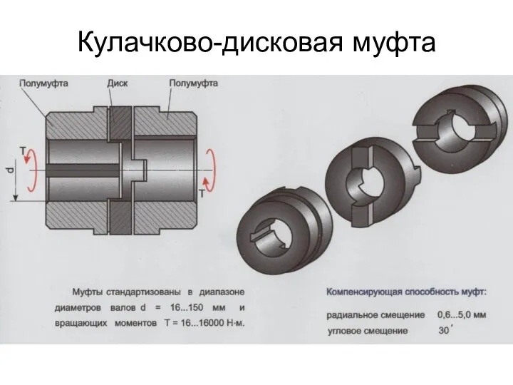 Кулачково-дисковая муфта