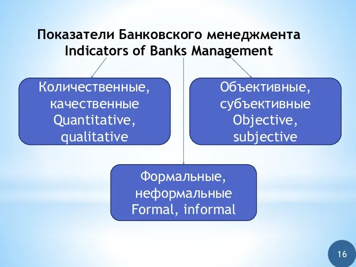 Показатели Банковского менеджмента Indicators of Banks Management Количественные, качественные Quantitative, qualitative