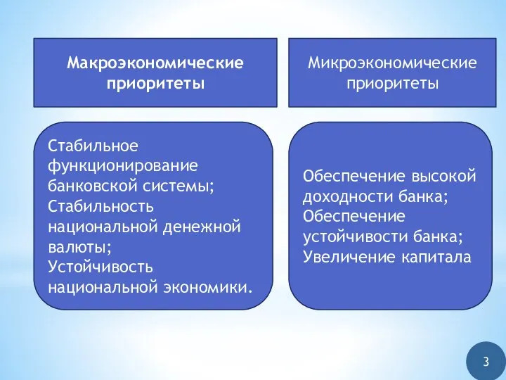 Макроэкономические приоритеты Стабильное функционирование банковской системы; Стабильность национальной денежной валюты; Устойчивость