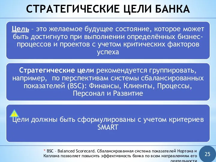 СТРАТЕГИЧЕСКИЕ ЦЕЛИ БАНКА 25 * BSC – Balanced Scorecard. Сбалансированная система