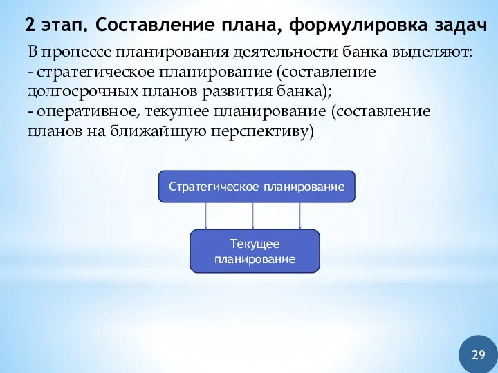 2 этап. Составление плана, формулировка задач В процессе планирования деятельности банка