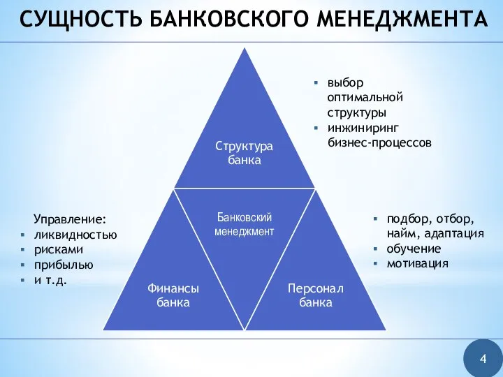 СУЩНОСТЬ БАНКОВСКОГО МЕНЕДЖМЕНТА 4 выбор оптимальной структуры инжиниринг бизнес-процессов подбор, отбор,