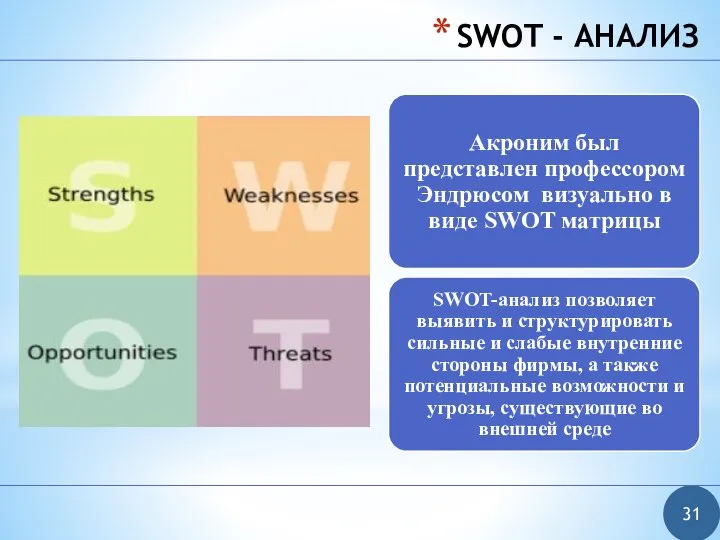 SWOT - АНАЛИЗ 31