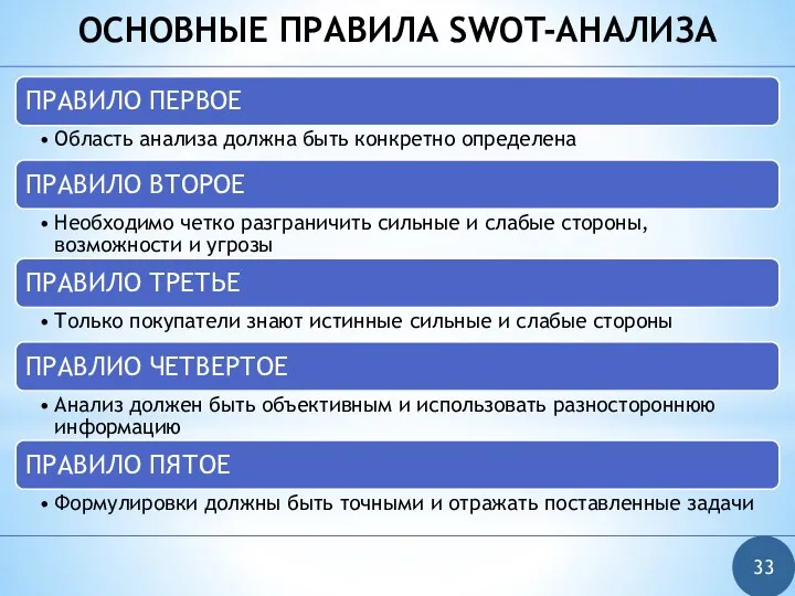 ОСНОВНЫЕ ПРАВИЛА SWOT-АНАЛИЗА 33