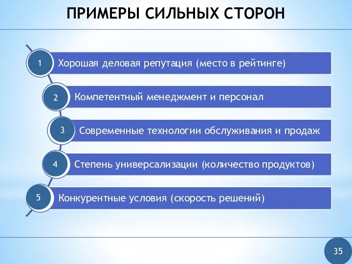 ПРИМЕРЫ СИЛЬНЫХ СТОРОН 35 4 5 3 2 1