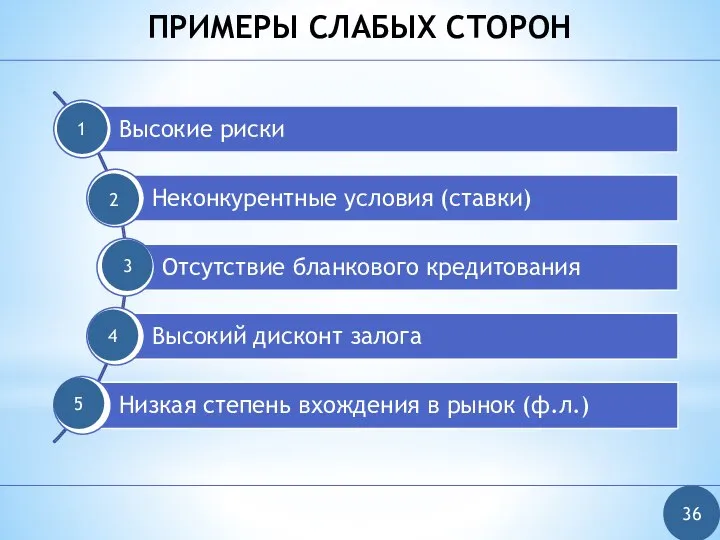 ПРИМЕРЫ СЛАБЫХ СТОРОН 36 4 5 3 2 1