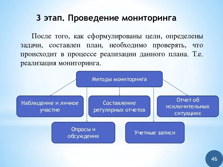 3 этап. Проведение мониторинга После того, как сформулированы цели, определены задачи,