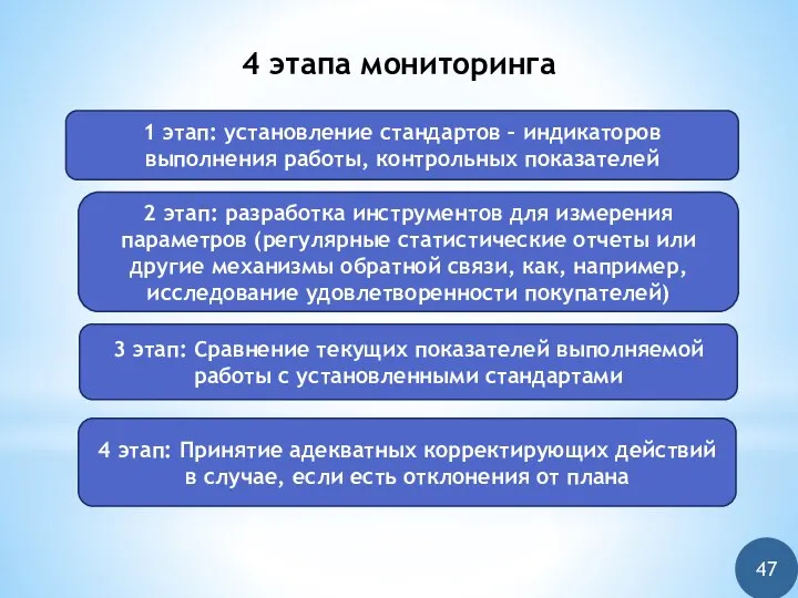 4 этапа мониторинга 1 этап: установление стандартов – индикаторов выполнения работы,