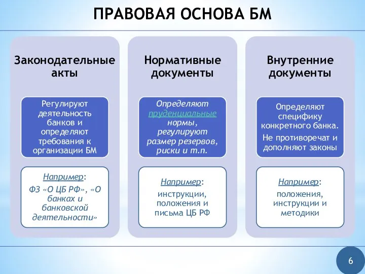 ПРАВОВАЯ ОСНОВА БМ 6