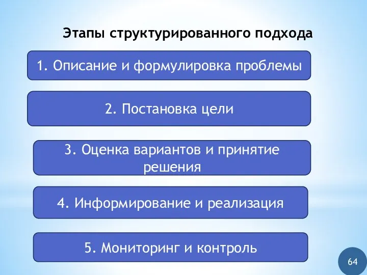 Этапы структурированного подхода 1. Описание и формулировка проблемы 2. Постановка цели