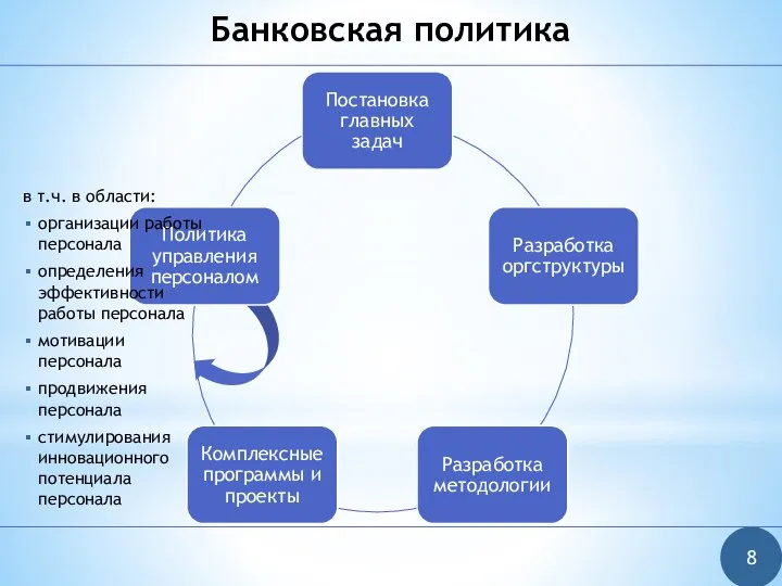 Банковская политика 8 в т.ч. в области: организации работы персонала определения