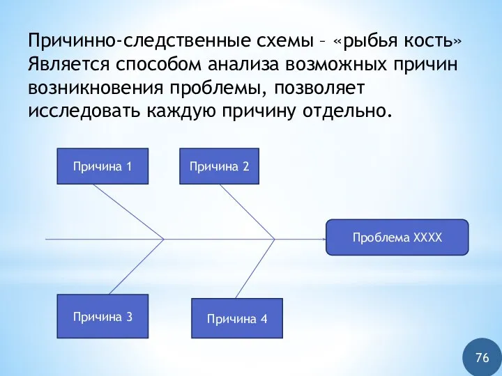 Причинно-следственные схемы – «рыбья кость» Является способом анализа возможных причин возникновения