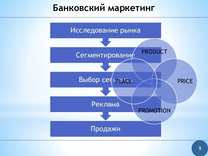 Банковский маркетинг 9