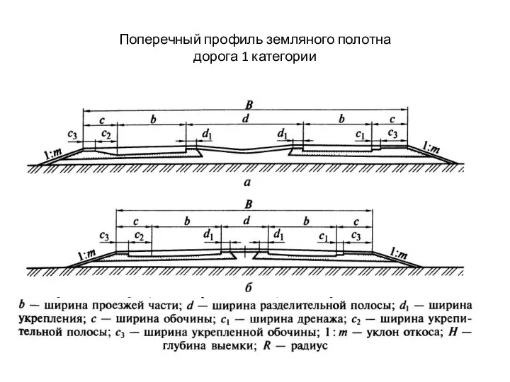 Поперечный профиль земляного полотна дорога 1 категории