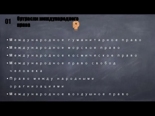 Международное гуманитарное право Международное морское право Международное космическое право Международное право