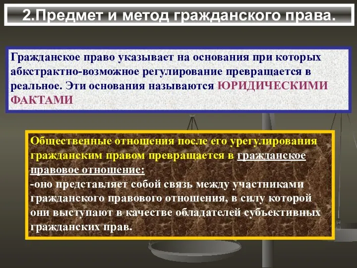 2.Предмет и метод гражданского права. Гражданское право указывает на основания при