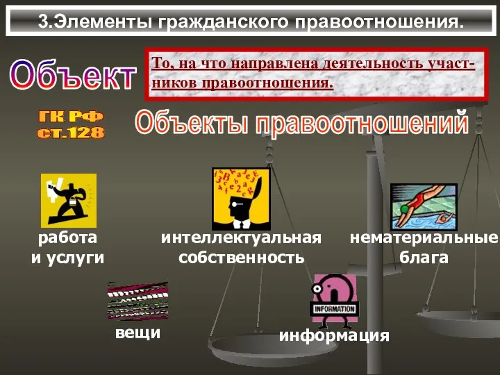 3.Элементы гражданского правоотношения. Объект То, на что направлена деятельность участ- ников