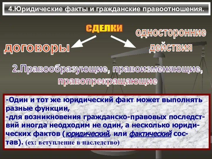 4.Юридические факты и гражданские правоотношения. СДЕЛКИ 2.Правообразующие, правоизменяющие, правопрекращающие -Один и