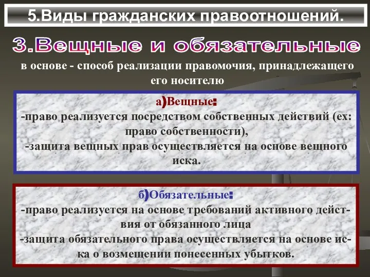 5.Виды гражданских правоотношений. 3.Вещные и обязательные а)Вещные: -право реализуется посредством собственных