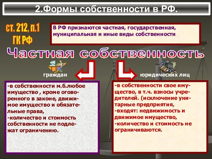 2.Формы собственности в РФ. В РФ признаются частная, государственная, муниципальная и