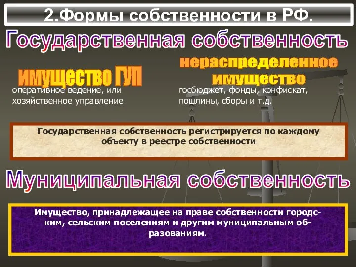 2.Формы собственности в РФ. Государственная собственность имущество ГУП оперативное ведение, или