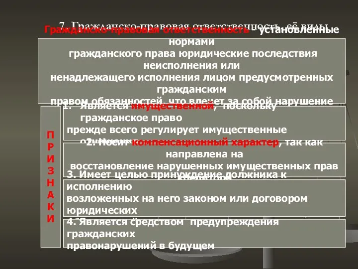 7. Гражданско-правовая ответственность, её виды Гражданско-правовая ответственность - установленные нормами гражданского