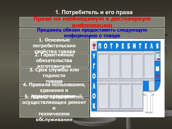 1. Потребитель и его права Право на необходимую и достоверную информацию