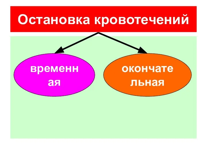 Остановка кровотечений временная окончательная