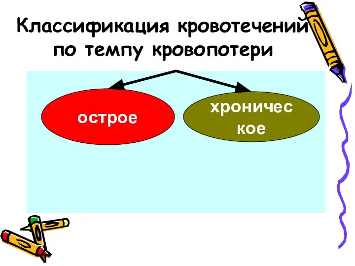 Классификация кровотечений по темпу кровопотери острое хроническое