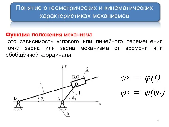 Функция положения механизма это зависимость углового или линейного перемещения точки звена