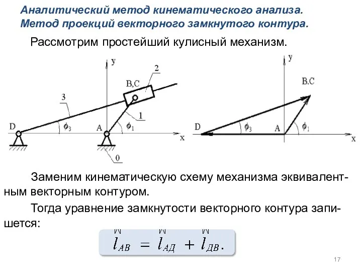 Рассмотрим простейший кулисный механизм. Заменим кинематическую схему механизма эквивалент-ным векторным контуром.