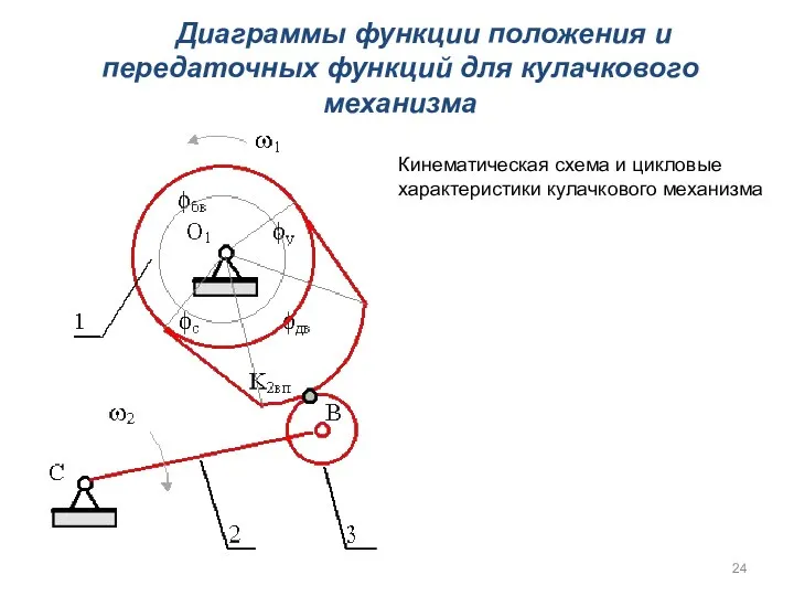 Диаграммы функции положения и передаточных функций для кулачкового механизма Кинематическая схема и цикловые характеристики кулачкового механизма