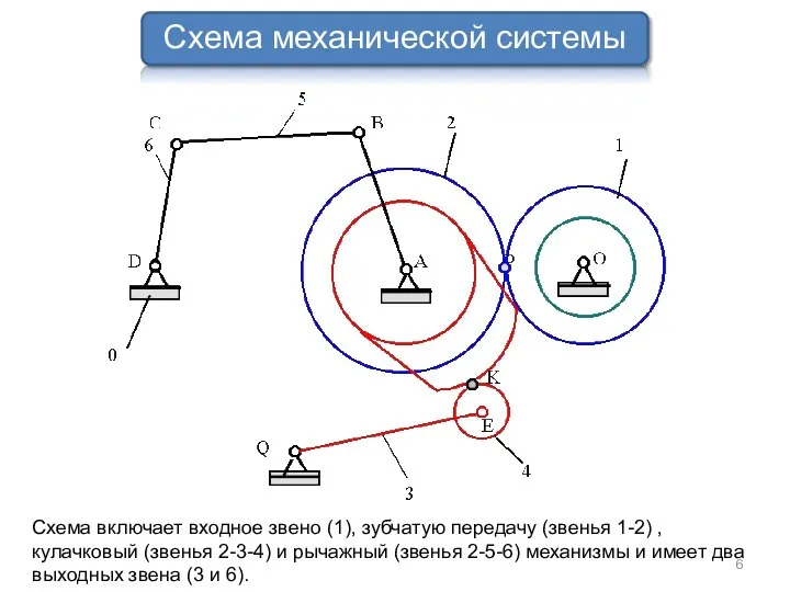 Схема механической системы Схема включает входное звено (1), зубчатую передачу (звенья