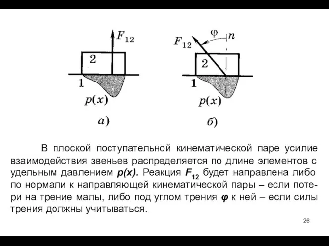 В плоской поступательной кинематической паре усилие взаимодействия звеньев распределяется по длине