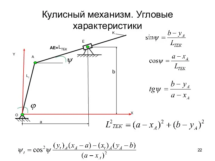 Кулисный механизм. Угловые характеристики AE=