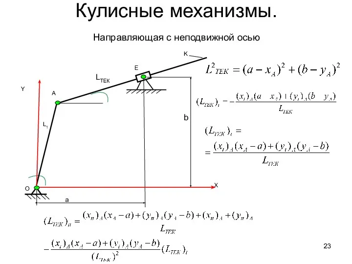 Кулисные механизмы. Направляющая с неподвижной осью