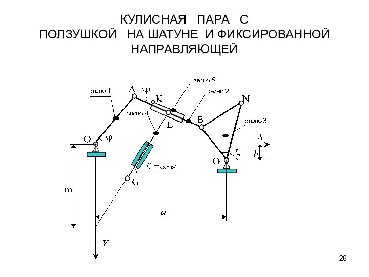 КУЛИСНАЯ ПАРА С ПОЛЗУШКОЙ НА ШАТУНЕ И ФИКСИРОВАННОЙ НАПРАВЛЯЮЩЕЙ