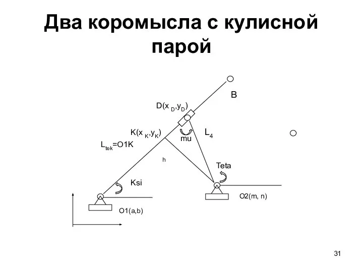 Два коромысла с кулисной парой