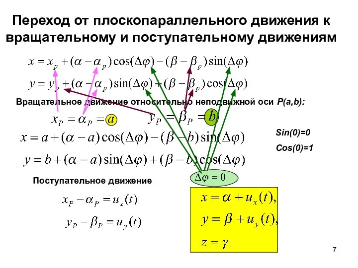 Вращательное движение относительно неподвижной оси Р(a,b): Поступательное движение Sin(0)=0 Cos(0)=1 Переход