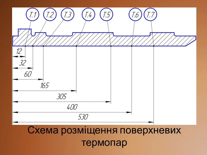 Схема розміщення поверхневих термопар